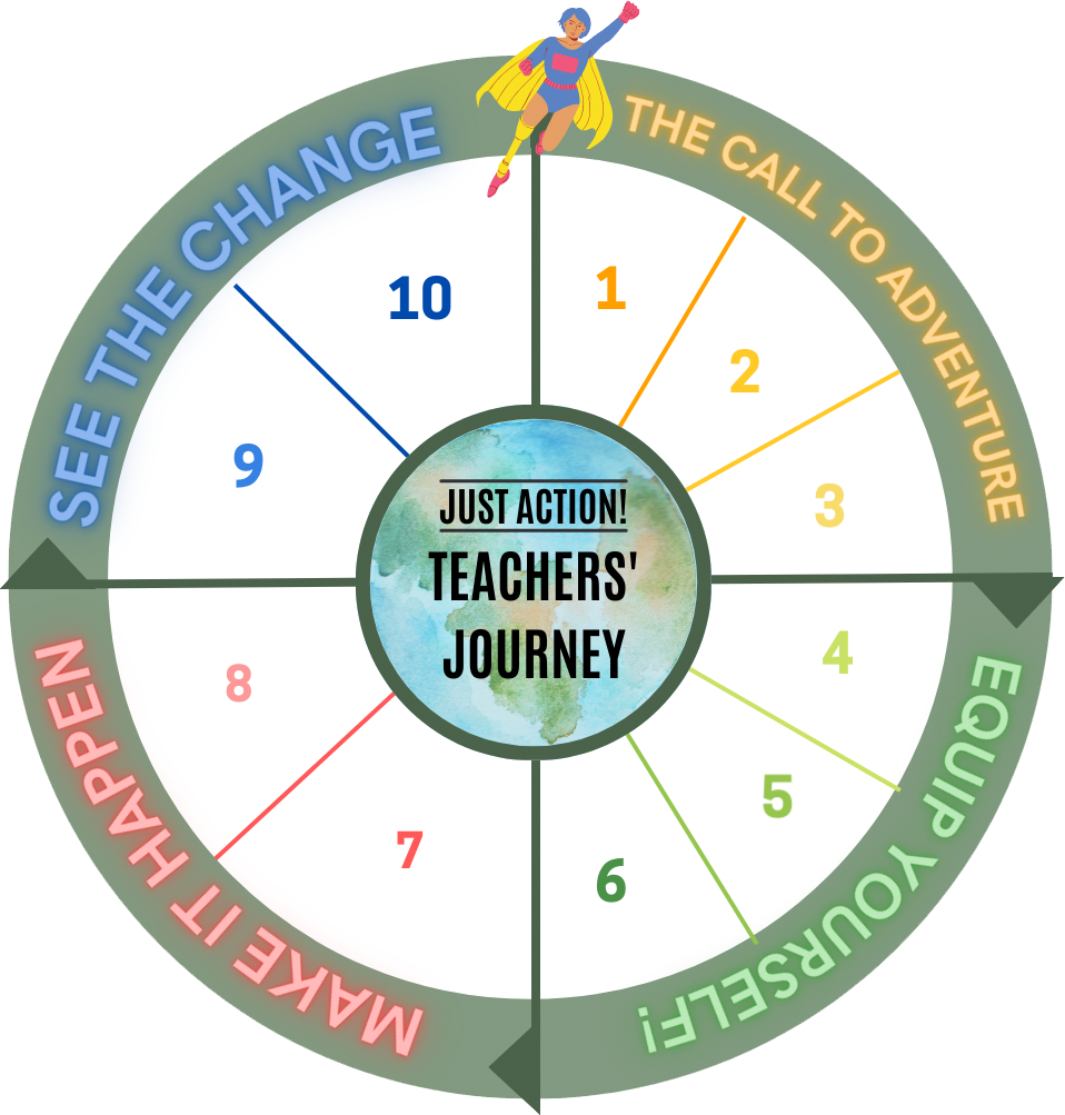 Teachers Journey – EN